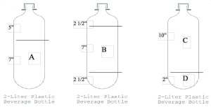Ecocolumn Bottle Cutting Guide